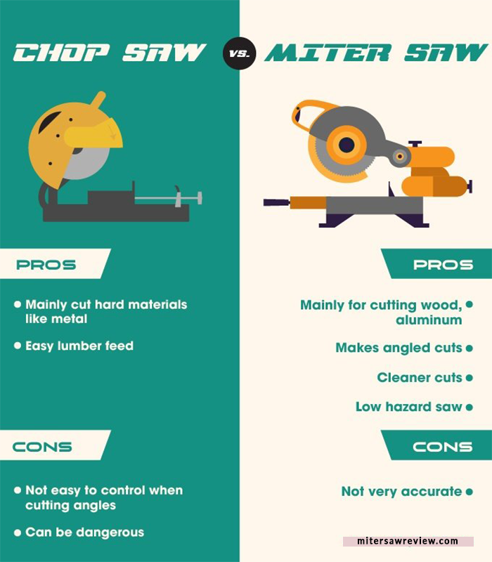 Miter Saw Vs Chop Saw-Review