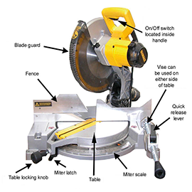 what is chop saw-review
