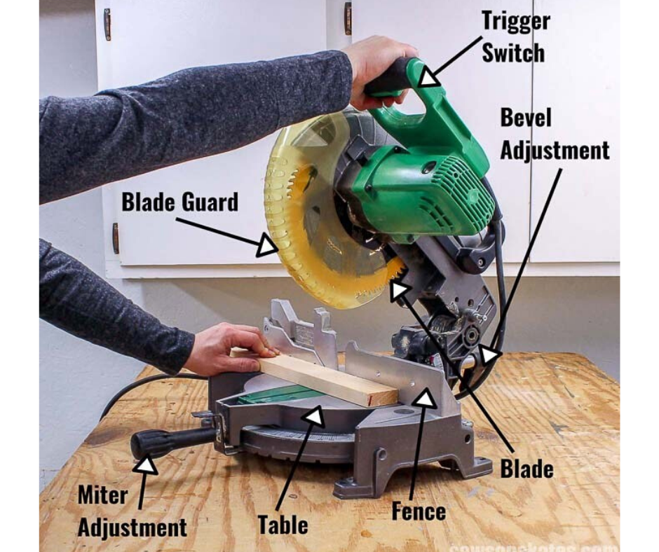 How To Use A Compound Miter Saw- Step By Step Guide Line