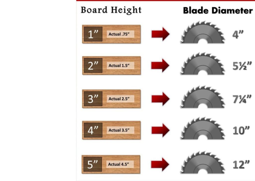 Size And Types Of Miter Saw Blade
