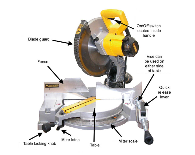 what is miter saw- best guide Instruction